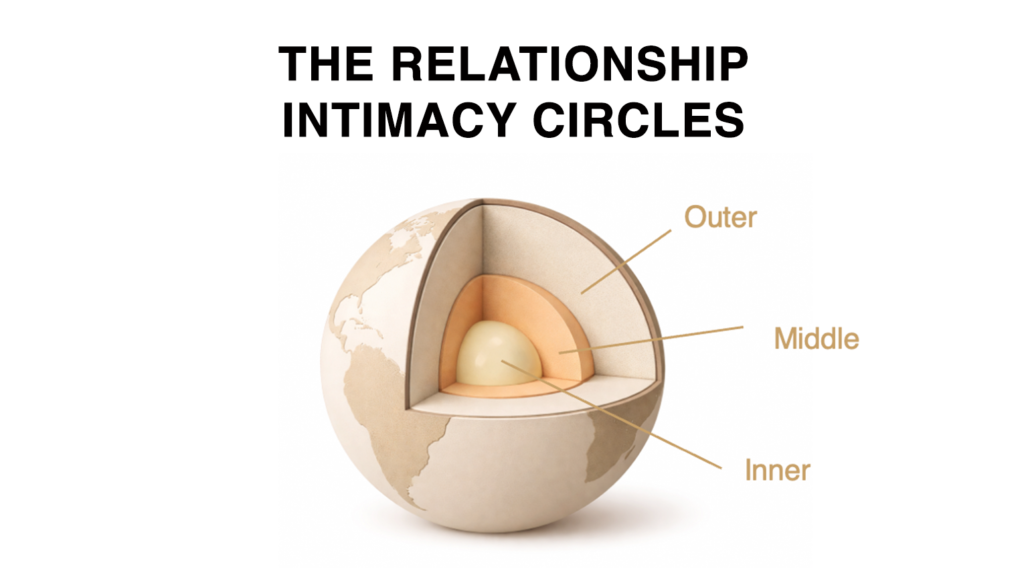 CTA WEBSITE INTIMACY CIRCLES NO BORDER
