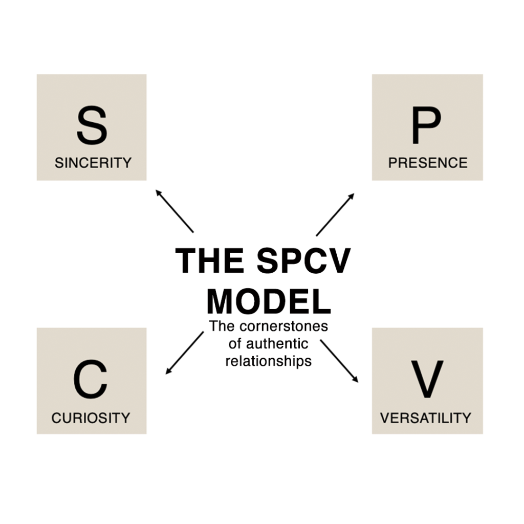 Introducing the SPCV - sincerity, presence, curiosity, versatility framework used at The Clienteling Academy